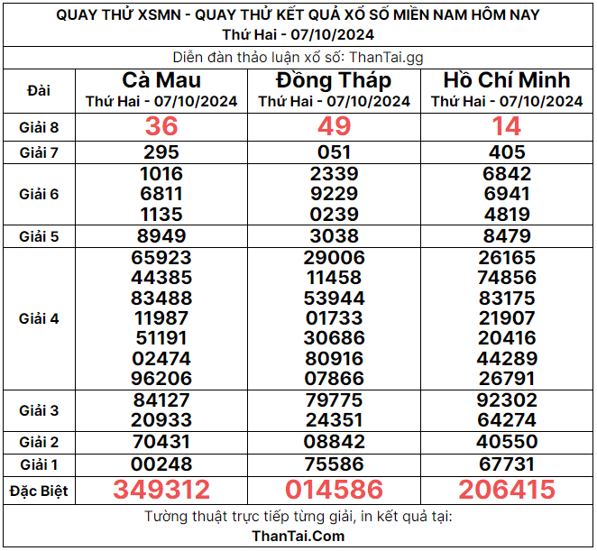 quay thử xổ số miền nam thứ hai 07-10-2024